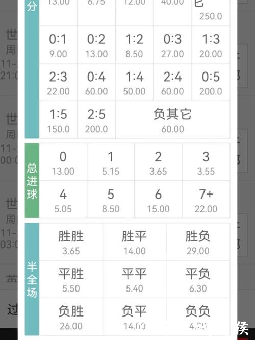 世界杯竞猜平台的赔率怎么算？详细讲解