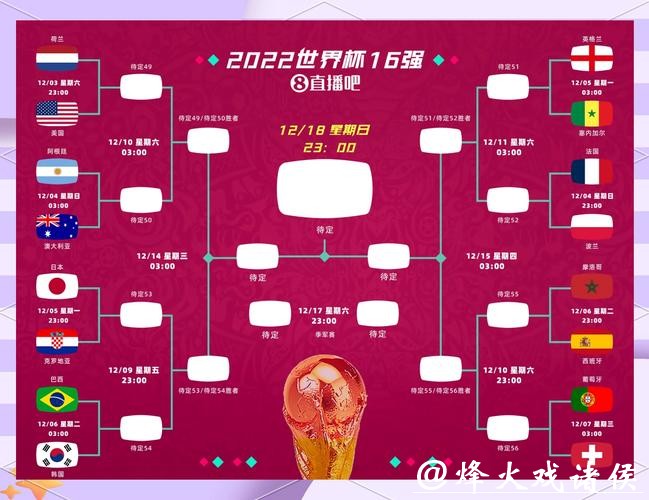 世界杯竞猜社交玩法:好友比分对赌新体验 世界杯竞猜社交玩法:好友比分对赌新体验